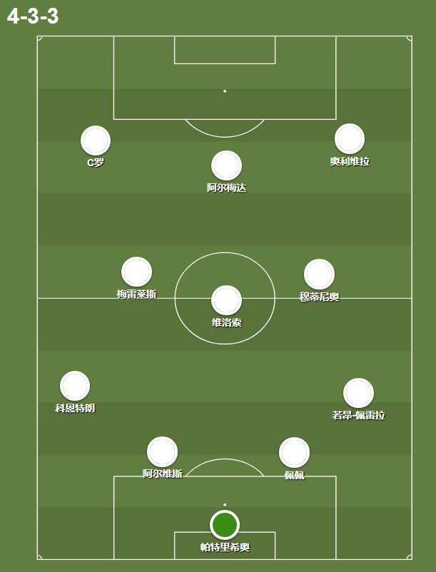 足球如何成为一个更好的边锋,足球巨星讨论