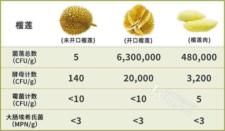 榴莲要怎么挑的小妙招,怎么挑榴莲教你一招轻松开榴莲