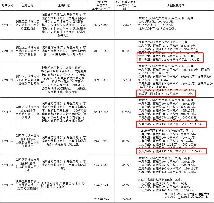 厦门复式楼盘60万左右,厦门150万复式住宅