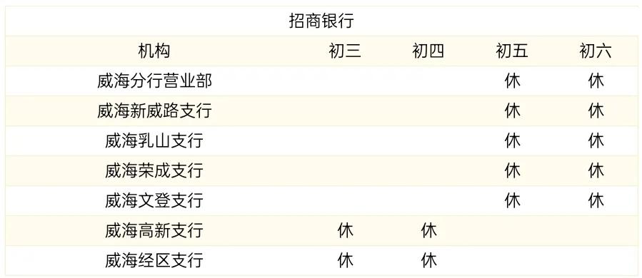 蓝海银行在威海市有哪些营业网点,威海银行下班时间是几点到几点