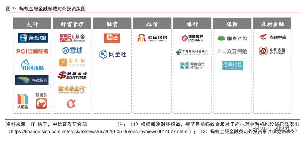 蚂蚁金服杠杆风险评价,蚂蚁金服的价值