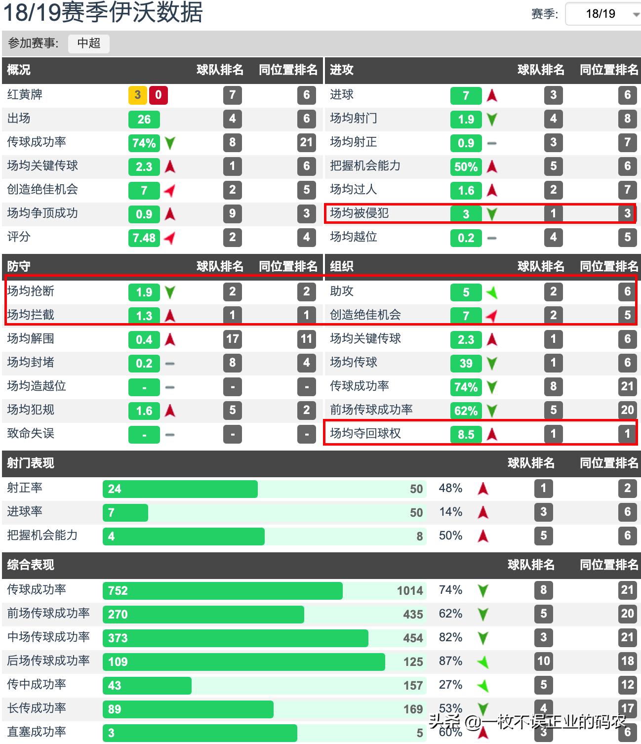 中超金元时代河南建业,河南建业中超赛程