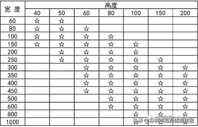 建筑电气验收规范2004,建筑电气验收重点检查