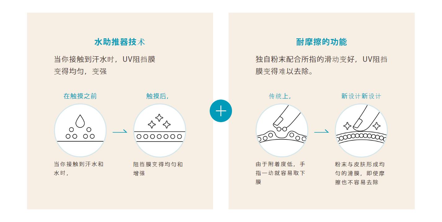 2020版安耐晒60ml防晒鉴别,安耐晒粉金瓶防晒60ml