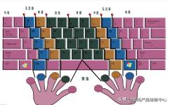 电脑键盘回到桌面按哪个快捷键,电脑键盘结束进程快捷键是什么