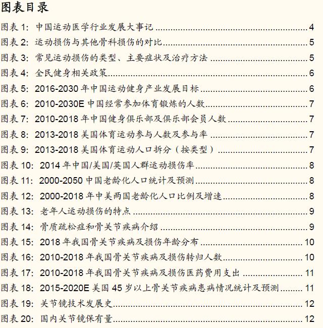 鍥介噾鐮旂┒宸ョ▼鏈烘娣卞害鍒嗘瀽,鍥介噾鍖昏嵂琛屼笟鐮旂┒