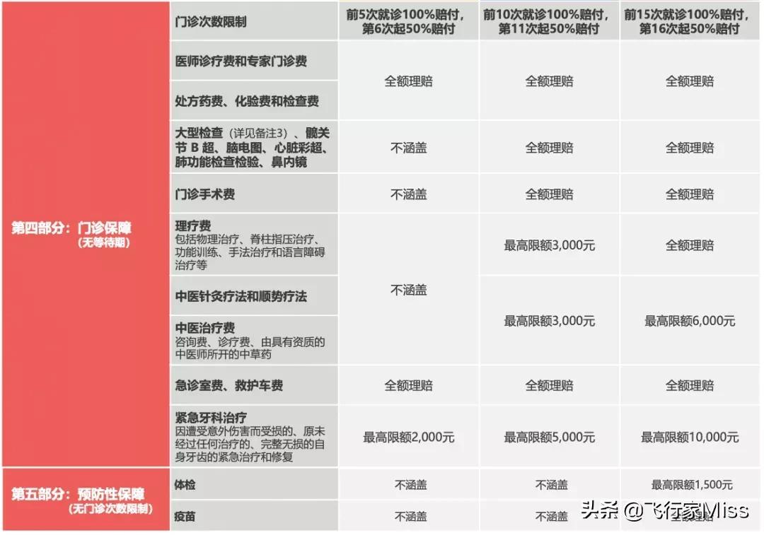 儿童重疾保险可以单独买吗,儿童能单独投保的高端医疗险