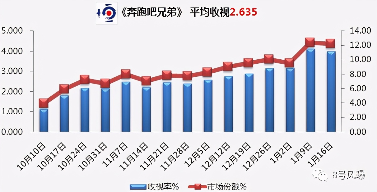冷饭炒来炒去也没有味道了,冷饭一锅炒