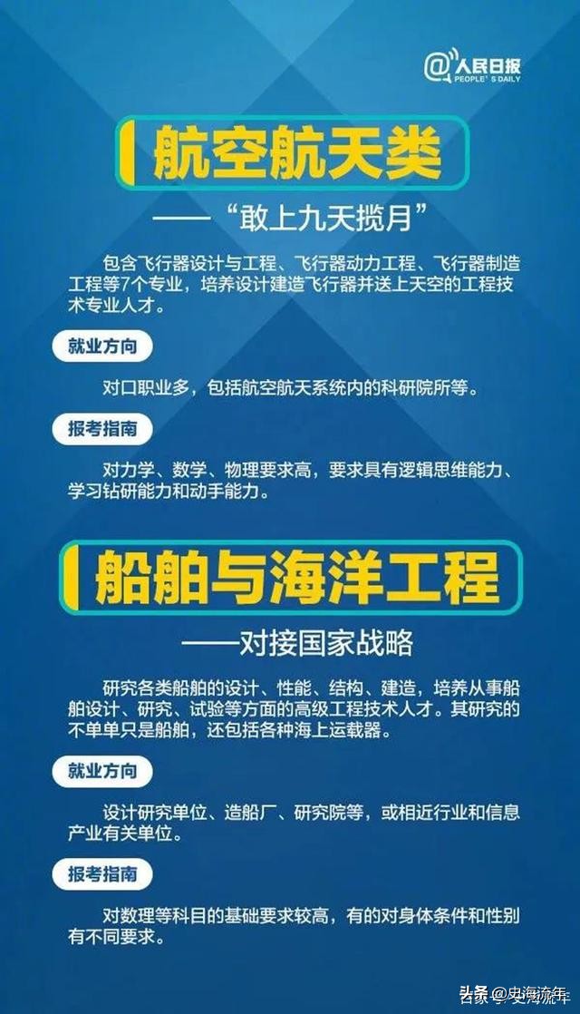 人民日报评十大专业,教育部最新推荐24个热门专业