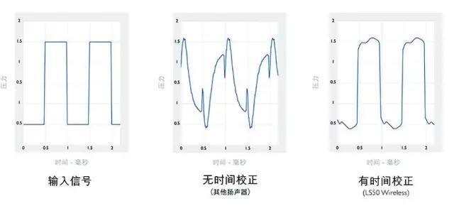 kefls50wirelessii音箱测评,kef有源音箱对比推荐