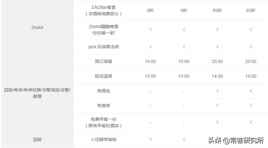 酒店集团旗下品牌汇总,盘点中国前十酒店集团旗下品牌