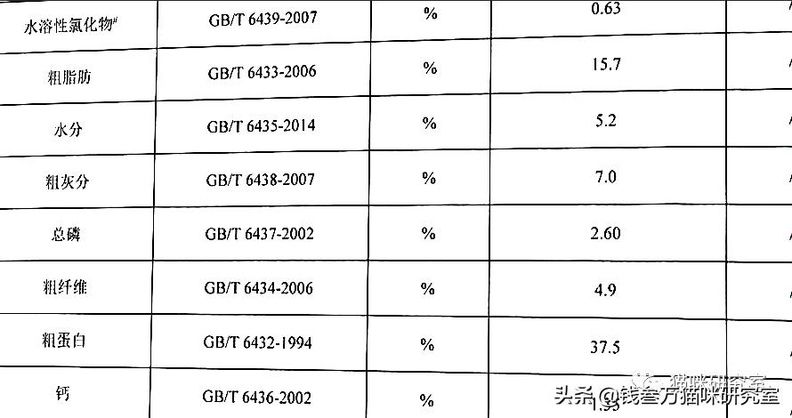 冠能老年猫粮和皇家老年猫粮,冠能的猫粮好还是渴望的猫粮好