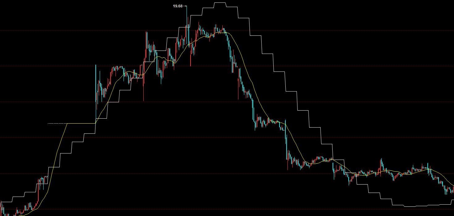 股票期货每天必备技巧,股票期货日内交易策略