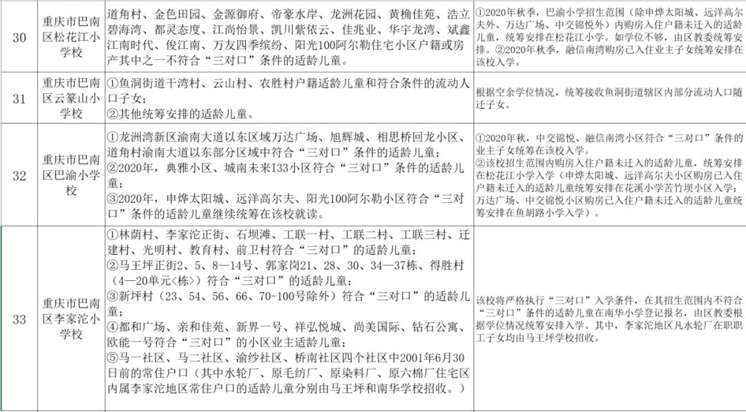 小升初划片政策什么时候开始的,小升初划片区什么时候公布