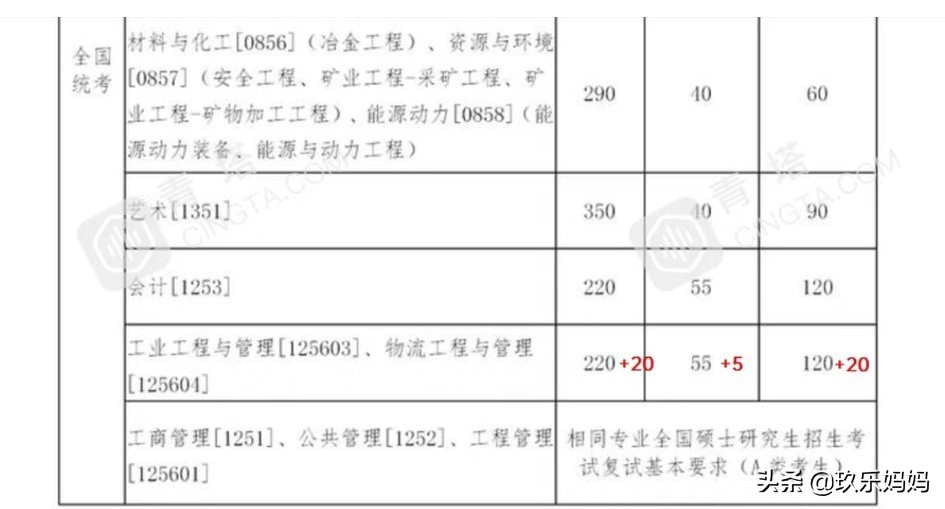 2021考研公布复试线,2023考研复试线已发布的院校