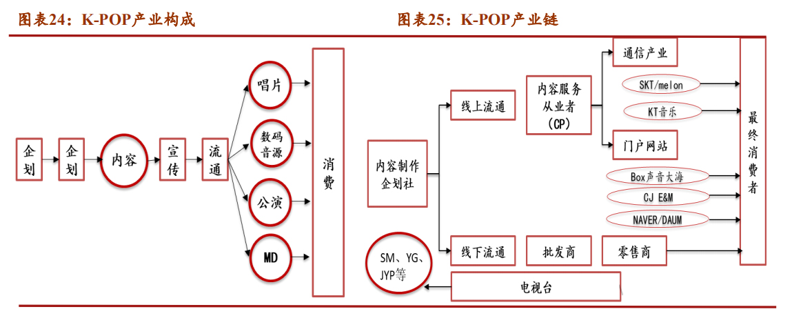 sm鍏徃kpop,sm濞变箰鎴愮珛kpop