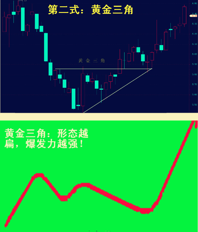 李丰炒股绝招,李丰炒股视频
