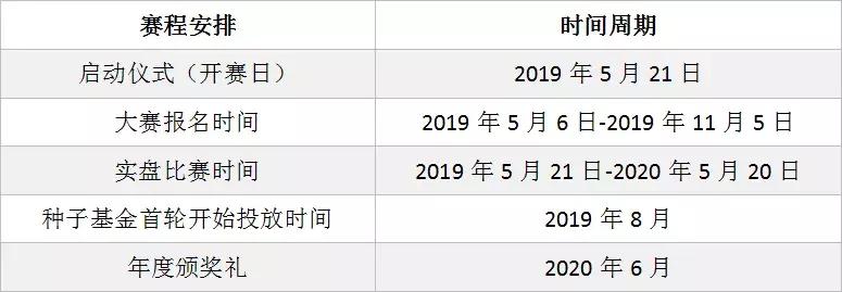 fof基金和种子基金,期货基金大赛