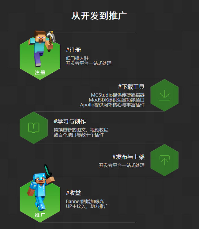 每个人都是自己的导演,人生不需要演员自己才是导演