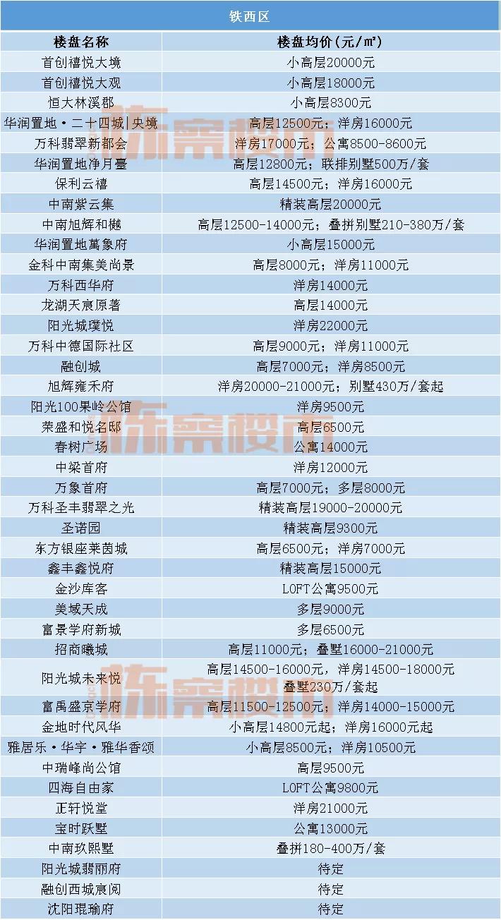 沈阳沈河区二手房价为什么涨了,沈阳沈河房价多少钱一平