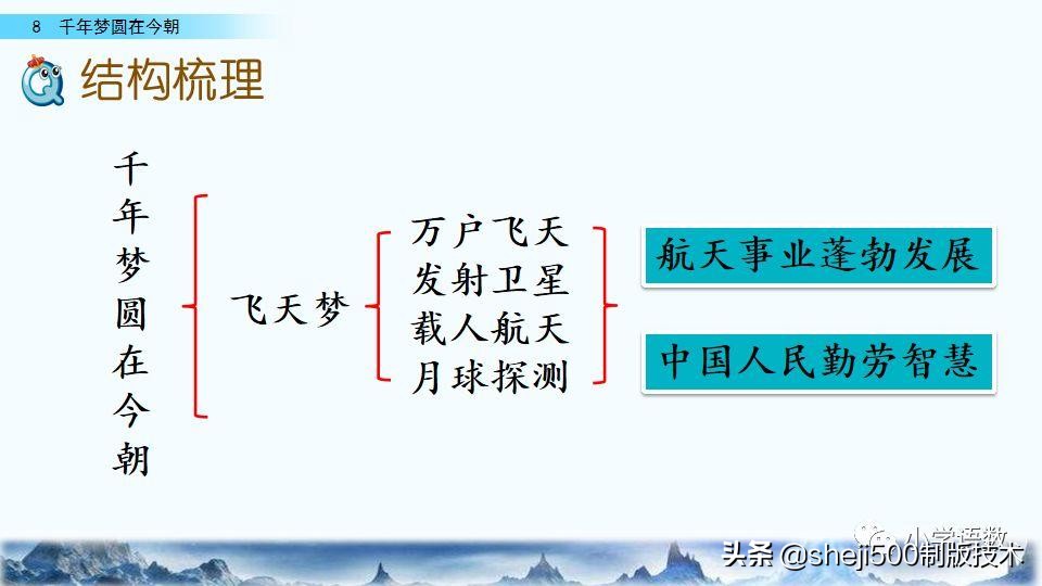 千年梦圆在今朝四年级下册朗读,四年级下册千年梦圆在今朝讲解