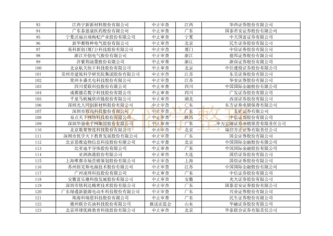 沪市ipo排队最新名单,上交所ipo最新排队名单
