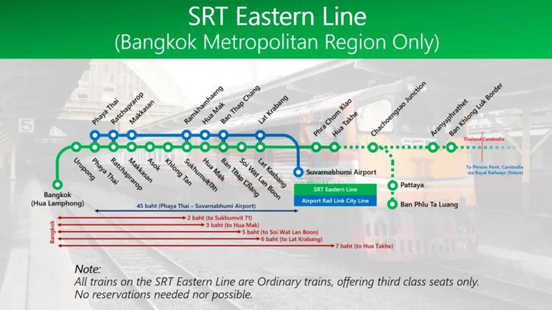 坐火车游泰国,体验泰国火车全过程