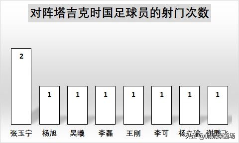 复盘：里皮再次实验3中卫，效果不佳；锋线问题，急需解决