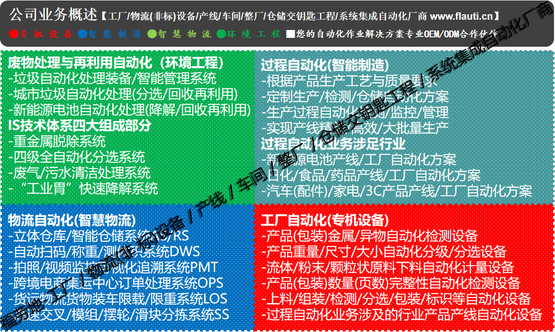 三一重工所运用的物流系统,三一重工智能物流系统