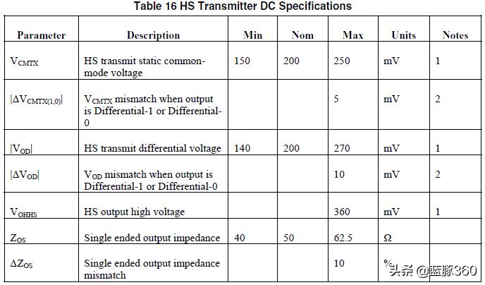 mipi接口的无线芯片,怎么理解mipi接口