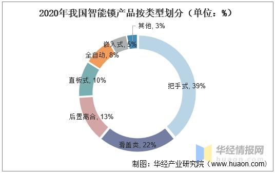 国内智能门锁市场前景,智能门锁市场前景及趋势