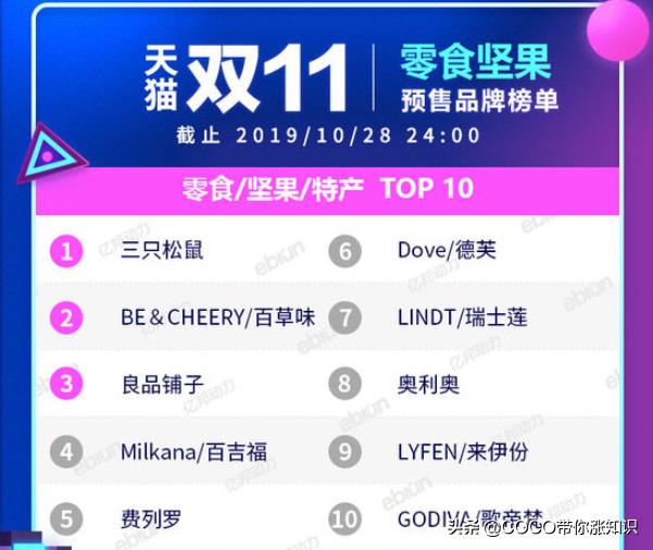 天猫双11类目排行榜2020,2021天猫双11各类目排行榜
