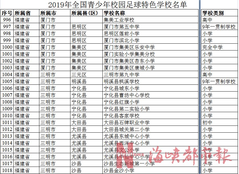 福州校园足球,福州足球特色学校铜盘中学