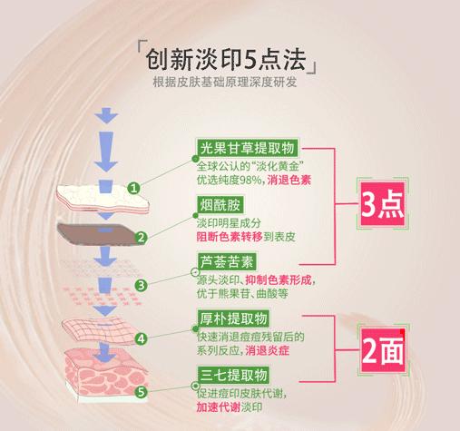 这可能是你今年最不能错过的一篇推送