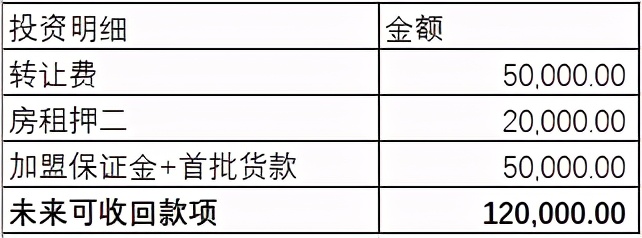 怎么去运营一家加盟店,怎么做出正确的投资决策方法