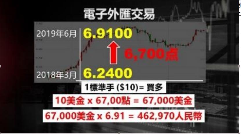 什么是外汇外汇是干嘛的,什么是外汇简单易懂