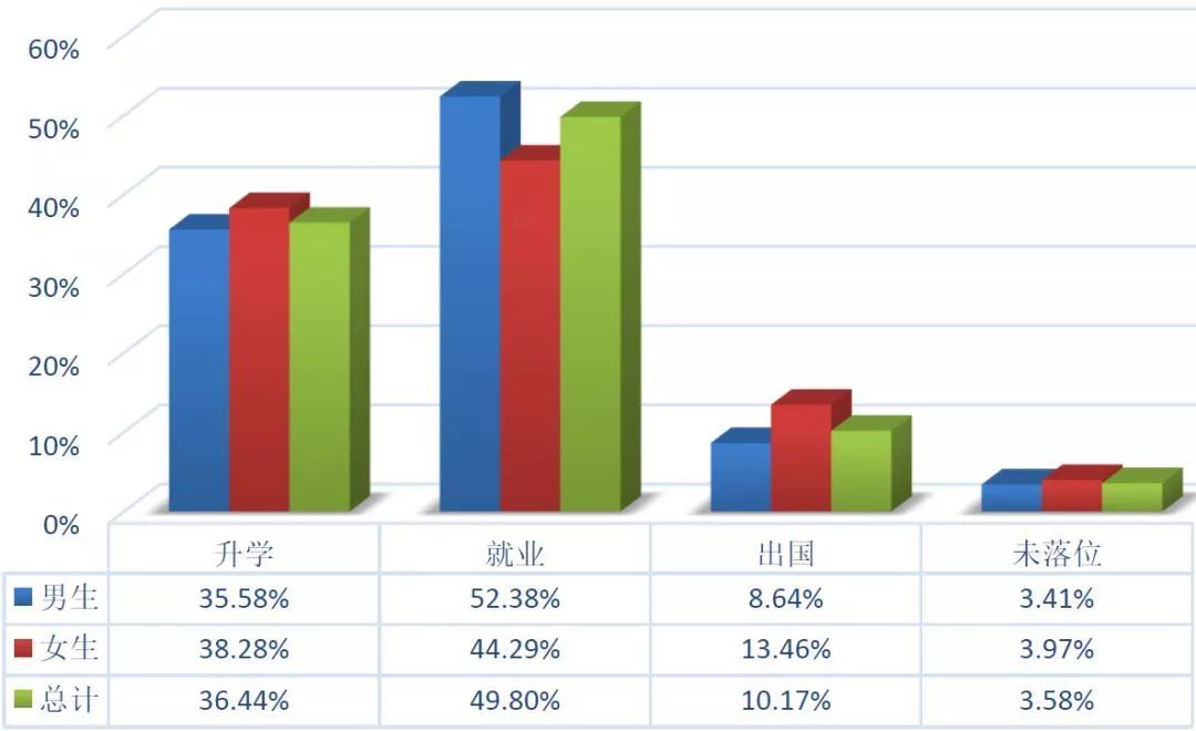 大连理工大学毕业就业率,大连理工大学毕业能挣多少