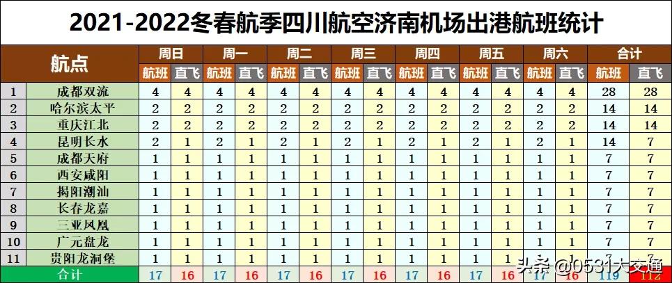 四川航空冬春航季航班,2023至2024冬春航季机场航班计划