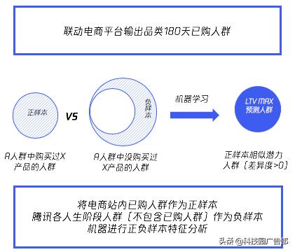 3c家电行业趋势,3c数码618活动怎么布局