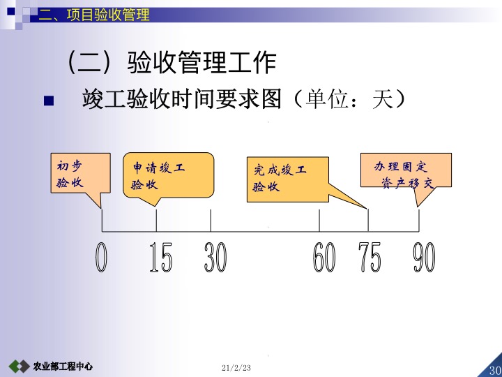 农业项目验收工作要求,设施农业项目验收标准及流程