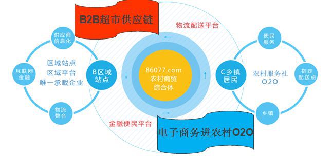 综合电商仓储托管,综合电商仓储配送