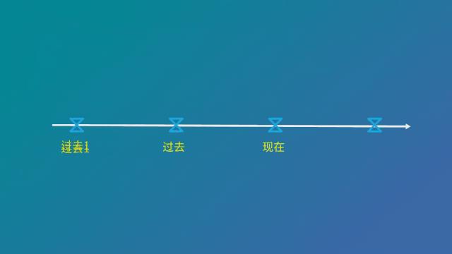英语特定句型固定时态,时态的特定用法