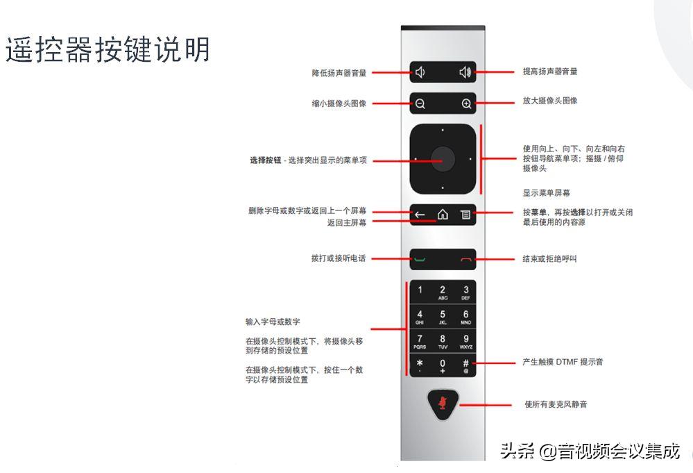 Polycom宝利通Group550视频会议终端怎么安装?
