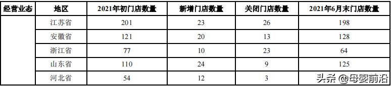 小鹿蓝蓝销售额,小鹿蓝蓝怎么下架了