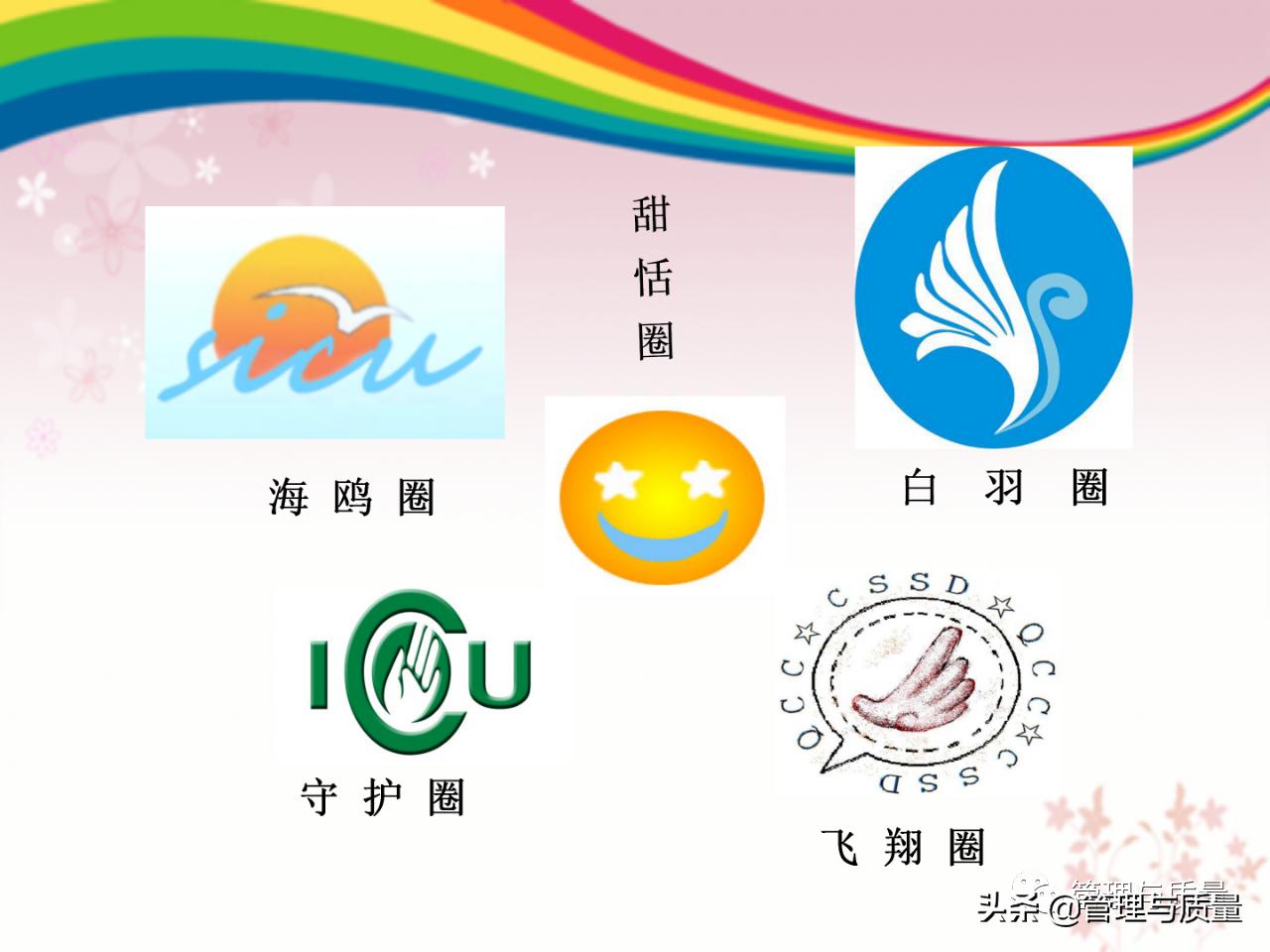 如何去讲解品管圈ppt,品管圈ppt制作教程