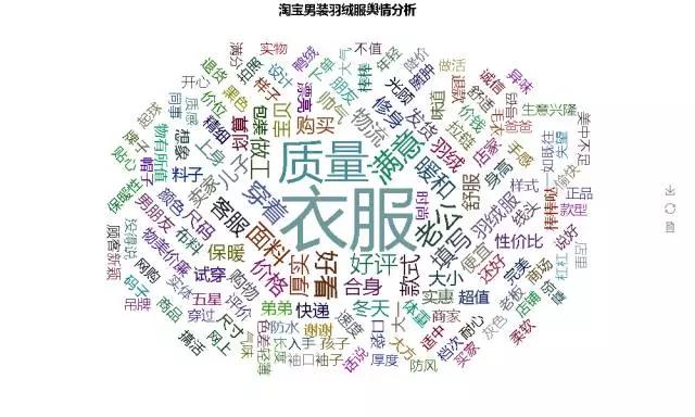 市场洞察淘宝查看类目排名,市场调研淘宝