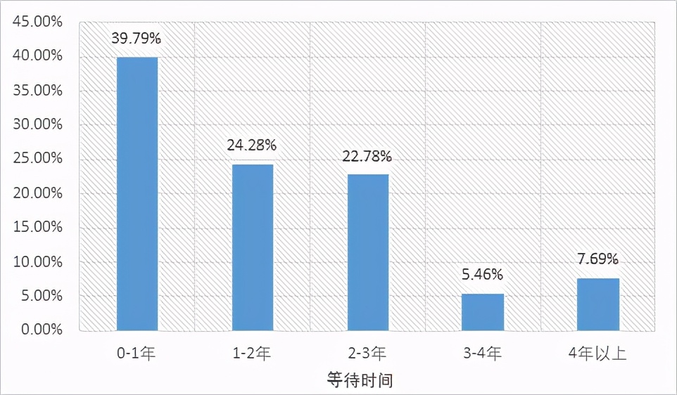 怎么做才能延缓慢性肾脏病恶化,慢性肾脏病的健康管理