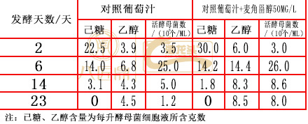 葡萄酒为什么不清澈,葡萄酒为什么不会坏