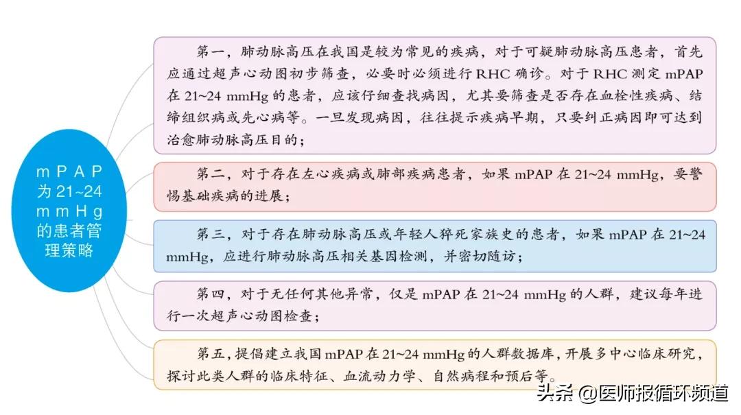肺动脉高压评估方法,显示肺动脉高压的诊断标准
