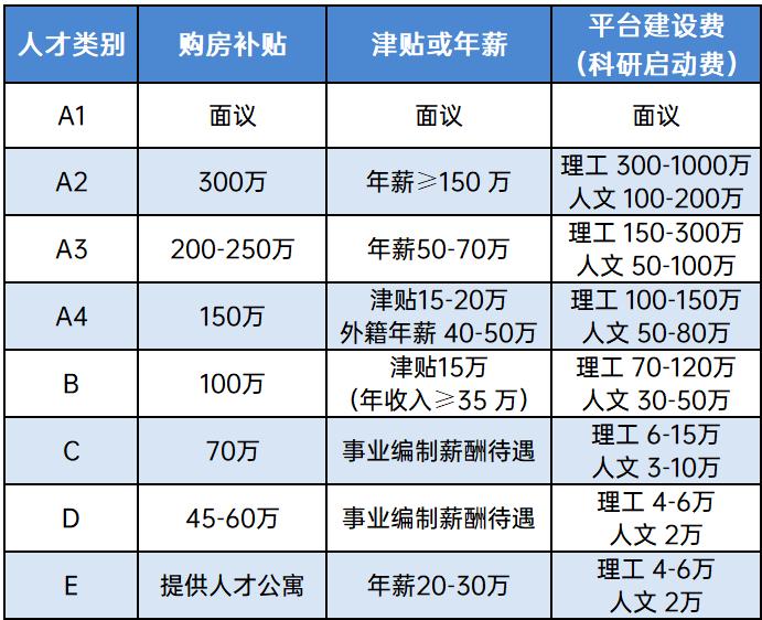 坐标杭州，这所“国字号”大学高薪诚聘英才！